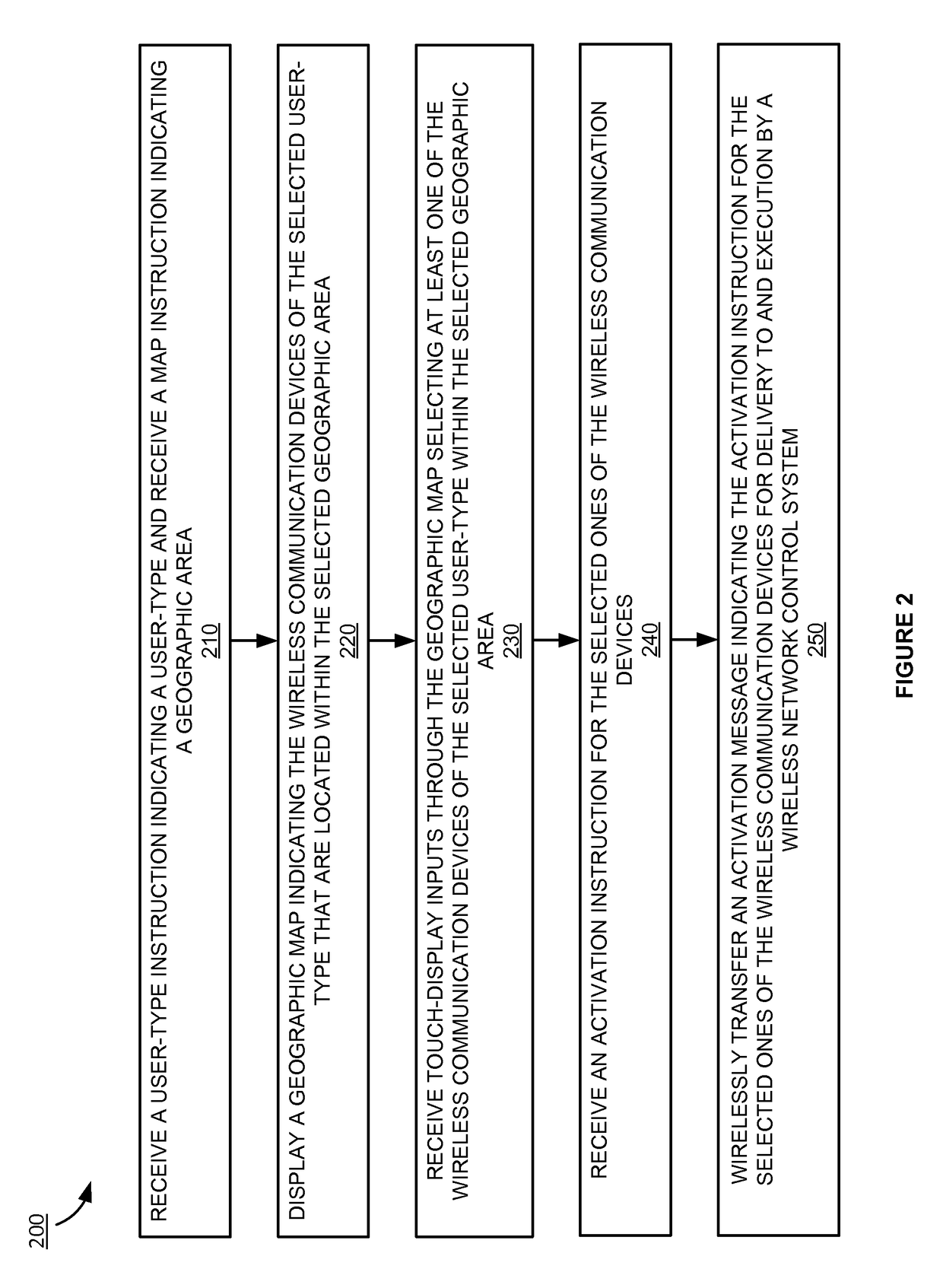 Management of wireless communication devices by a mobile control device