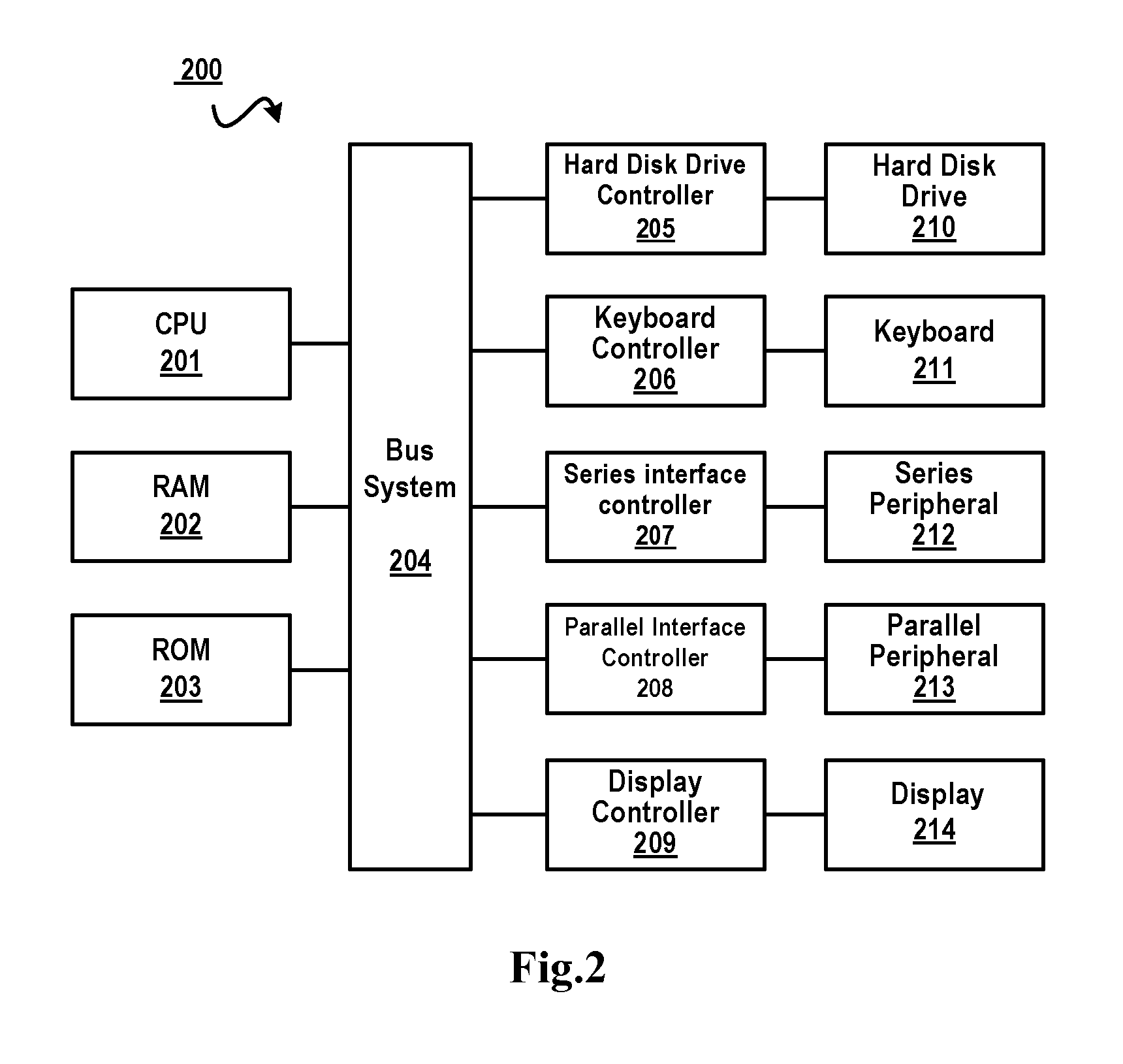 Manipulation of multi-tenancy database