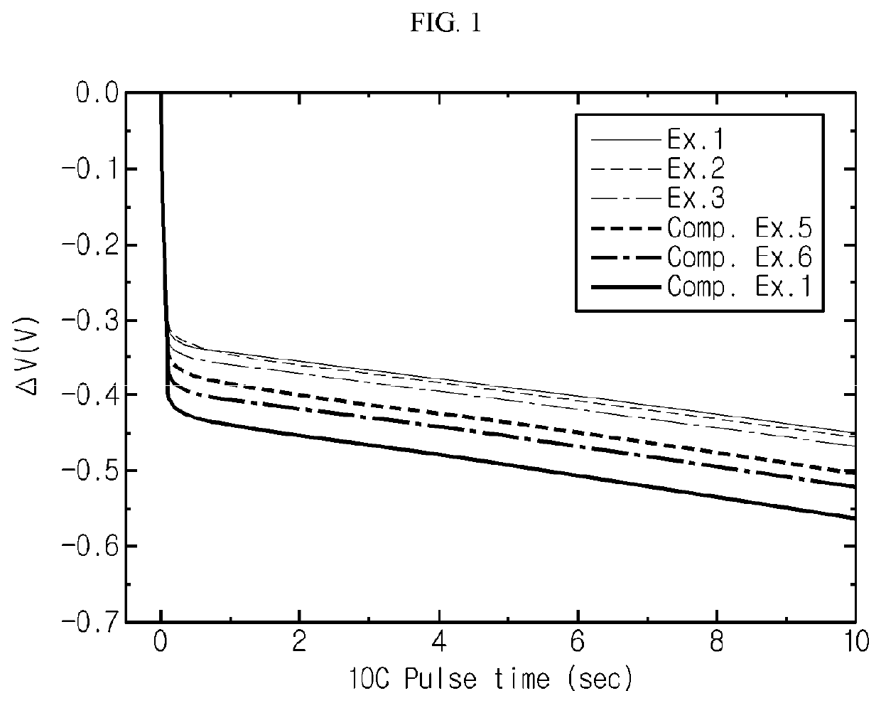 Negative electrode active material having high output characteristics and lithium secondary battery including the same