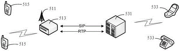 Data communication method and device, trunking system, and repeater