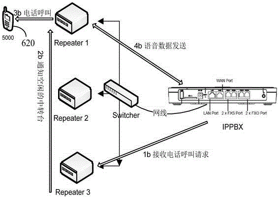 Data communication method and device, trunking system, and repeater