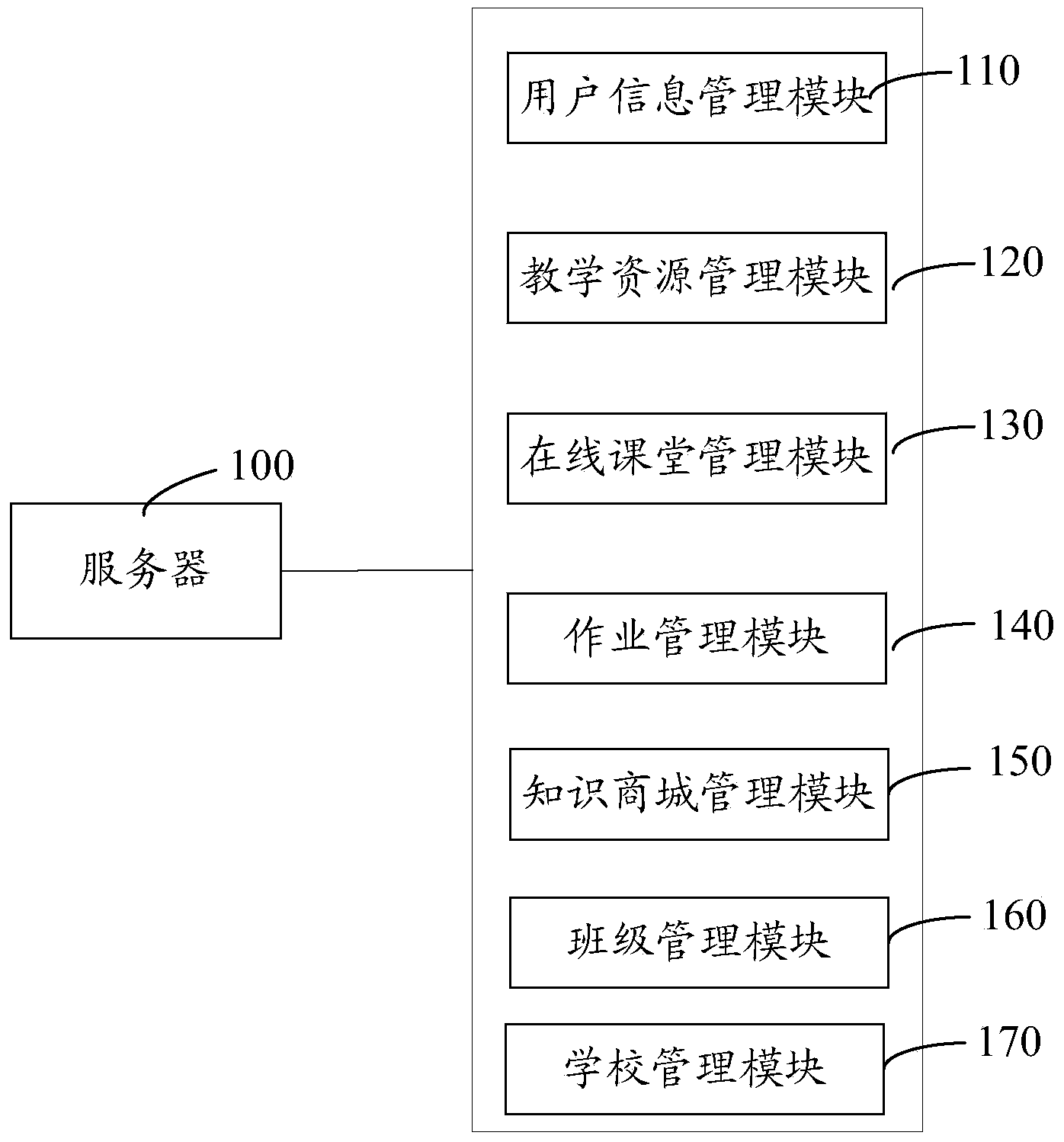 Interactive learning platform and method