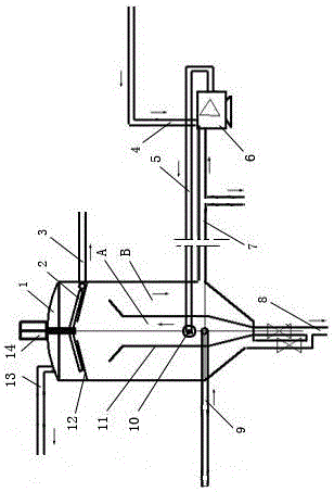 A cyclone dissolved air flotation sewage treatment equipment