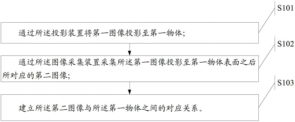 Information processing method, identifying method and electronic equipment