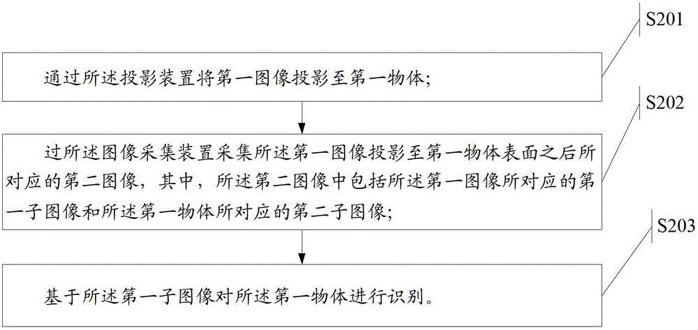 Information processing method, identifying method and electronic equipment