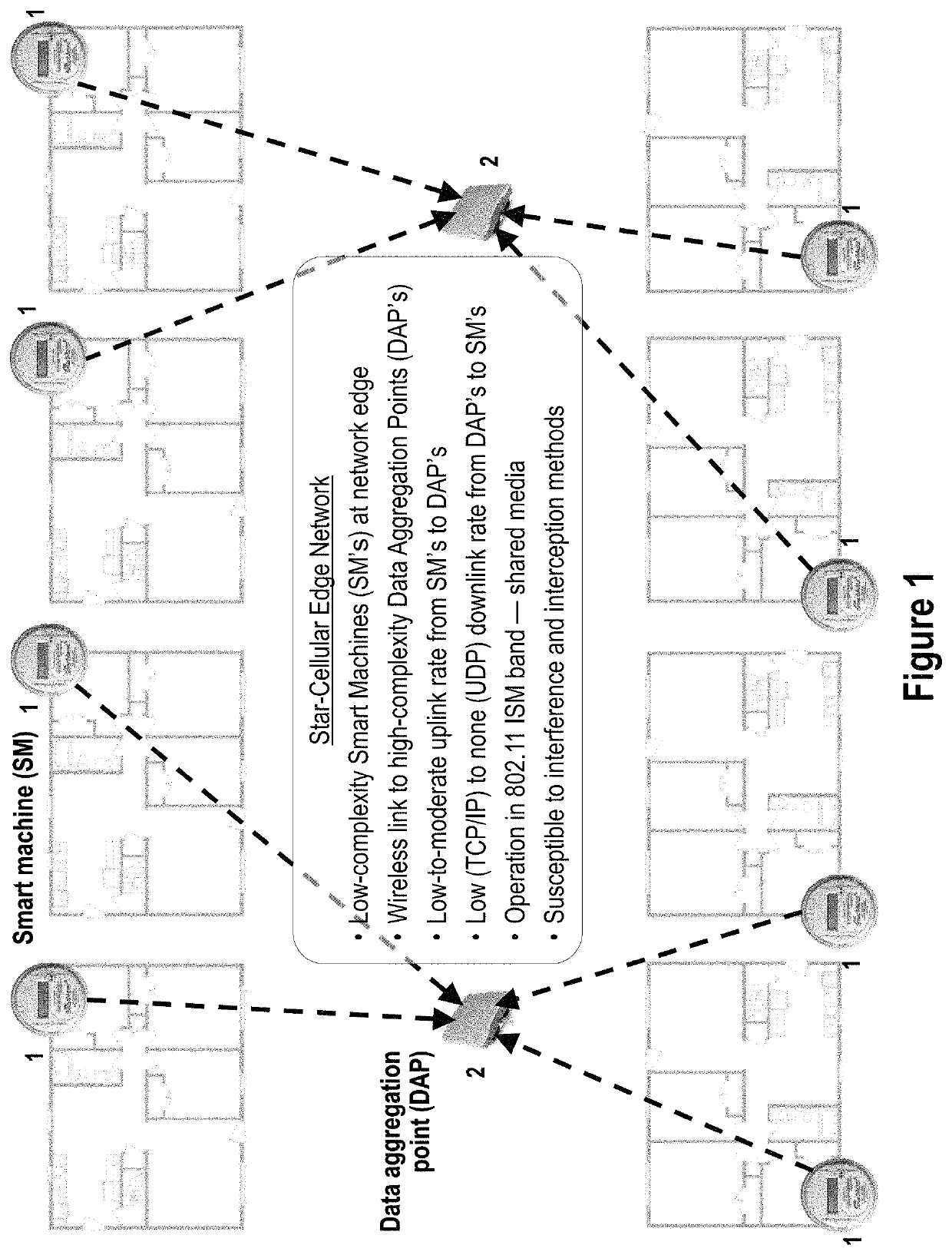 Generation of signals with unpredictable transmission properties for wireless M2M networks