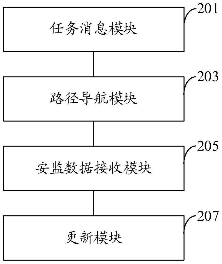 Power safety monitoring optimization method, system, storage medium and computer equipment