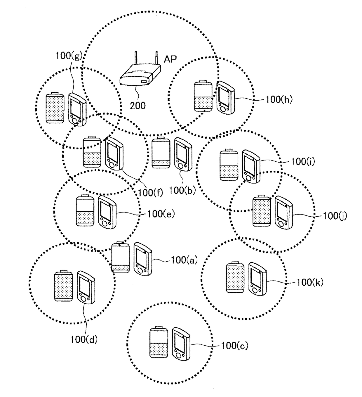 Communication control method and mobile terminal