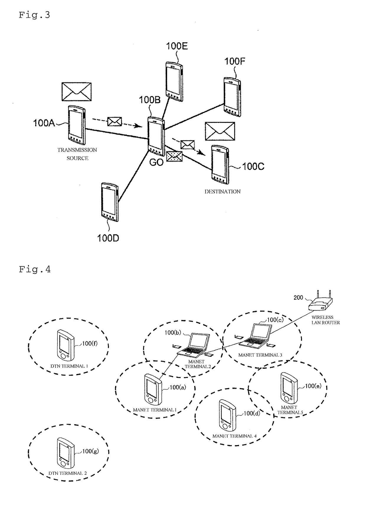 Communication control method and mobile terminal