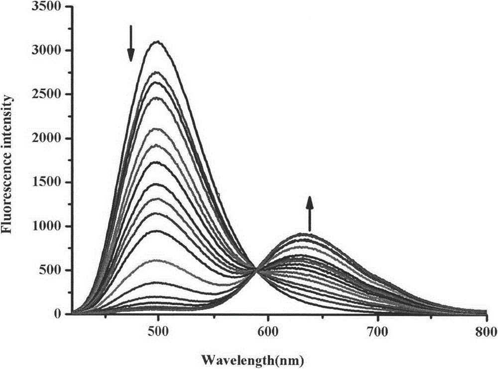 Synthesis method and application of ratiometric fluorescent molecular probe for simultaneously detecting fluorine ion and sulfite radical