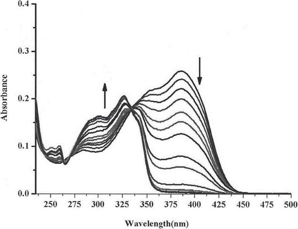 Synthesis method and application of ratiometric fluorescent molecular probe for simultaneously detecting fluorine ion and sulfite radical