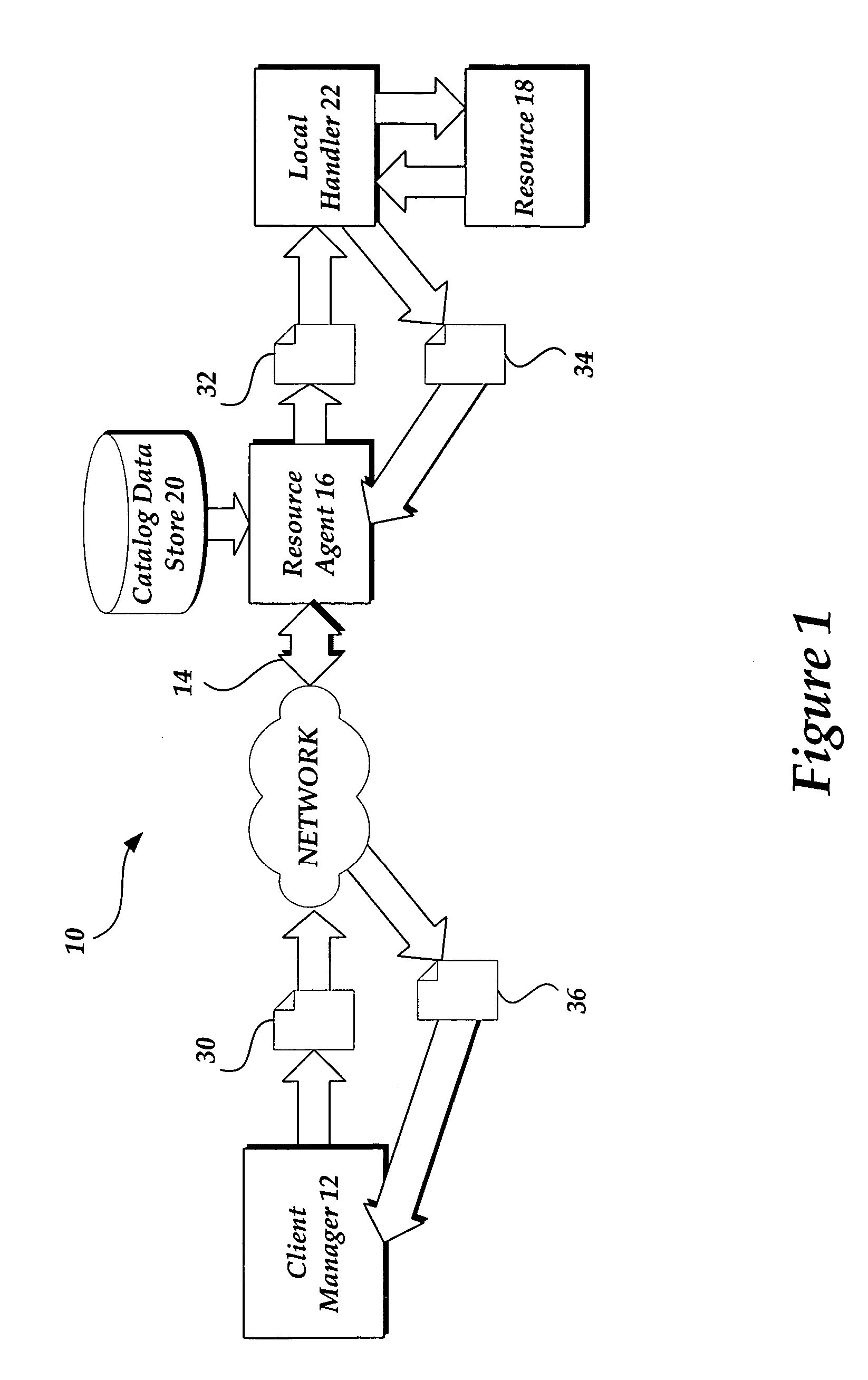 Computer system instrumentation information