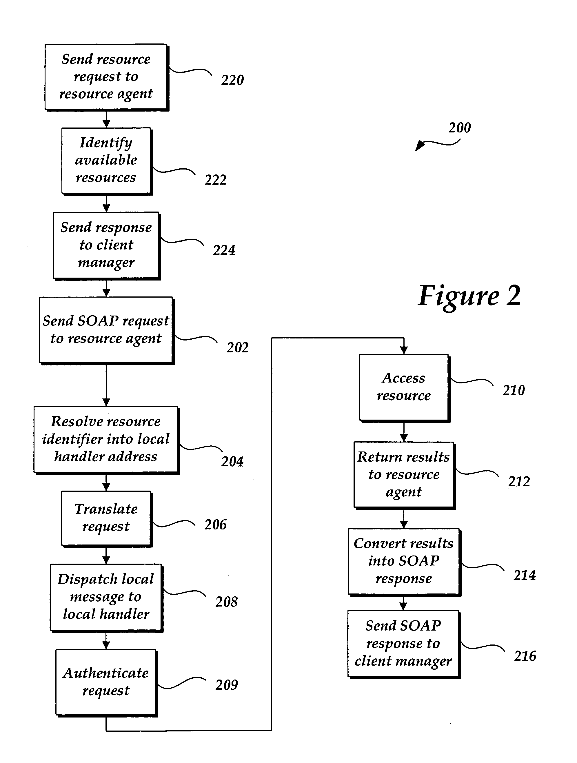 Computer system instrumentation information