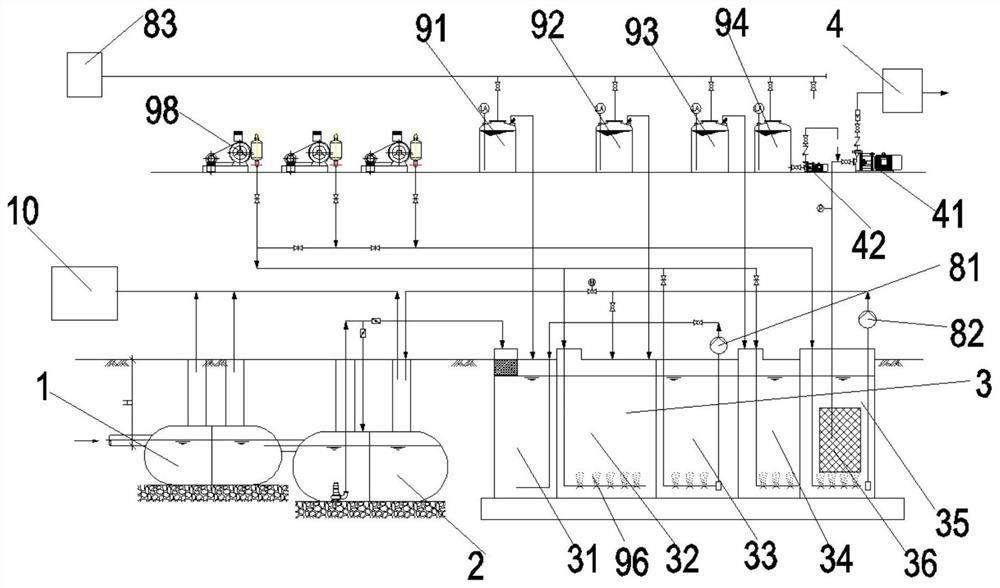 Integrated treatment system for public toilet sewage