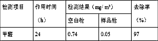 A kind of plant type formaldehyde scavenger and preparation method