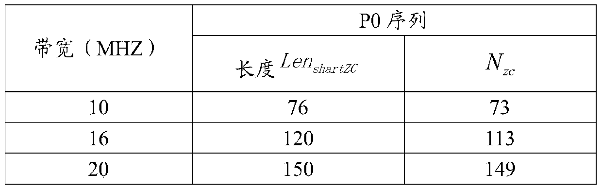 Signal synchronization method and system