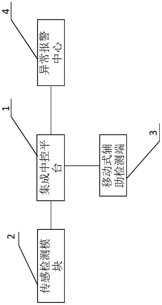 Intelligent operation staring and controlling visual management system