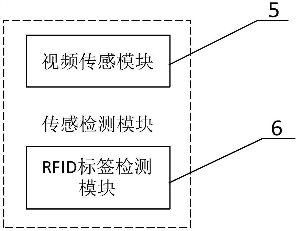 Intelligent operation staring and controlling visual management system