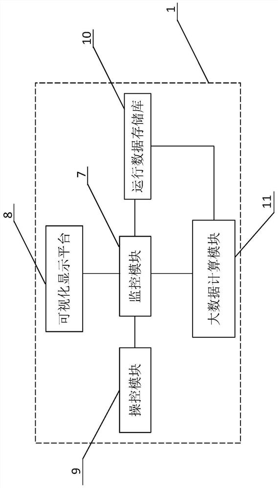 Intelligent operation staring and controlling visual management system