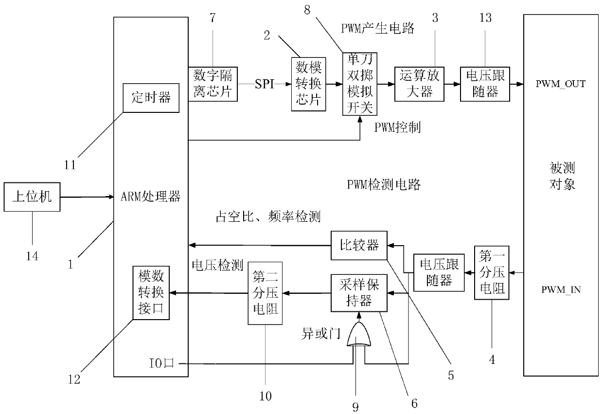 High-precision PWM signal generation and detection system based on edge control