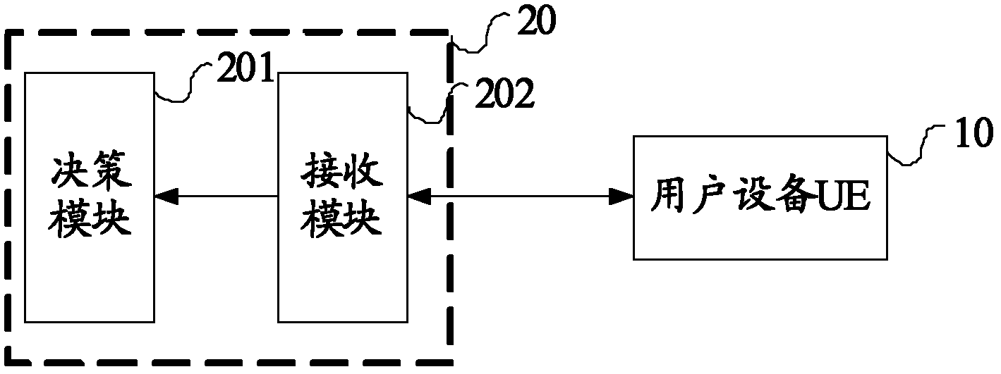 Method, device and base station for dividing limbic users in long term evolution (LTE) system