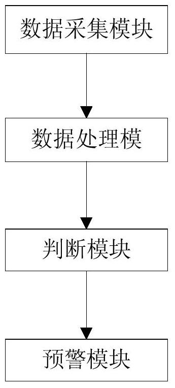 Method and system for early warning of living environment status of aquatic organisms