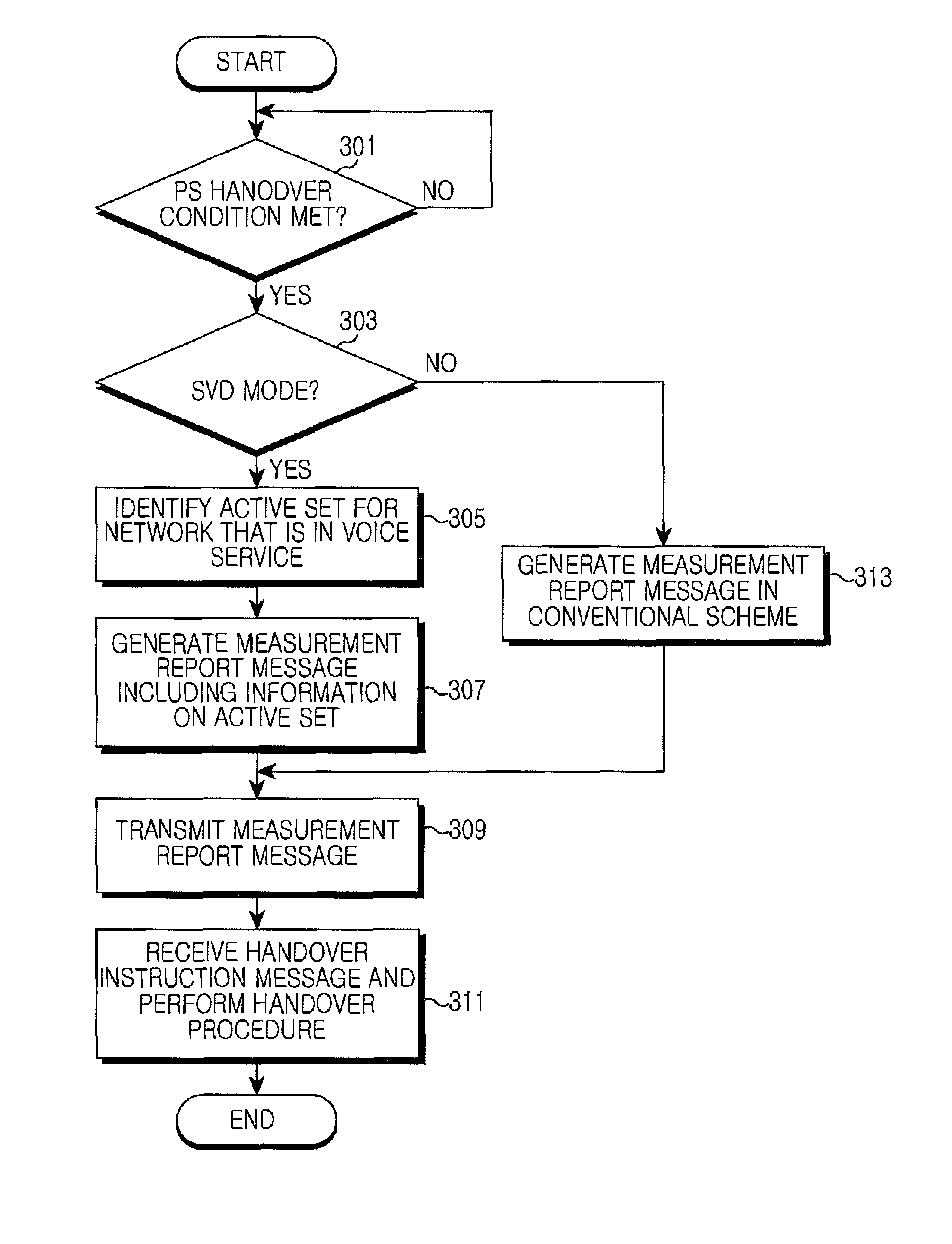 Method and apparatus for handover in a mobile station supporting radio access technology