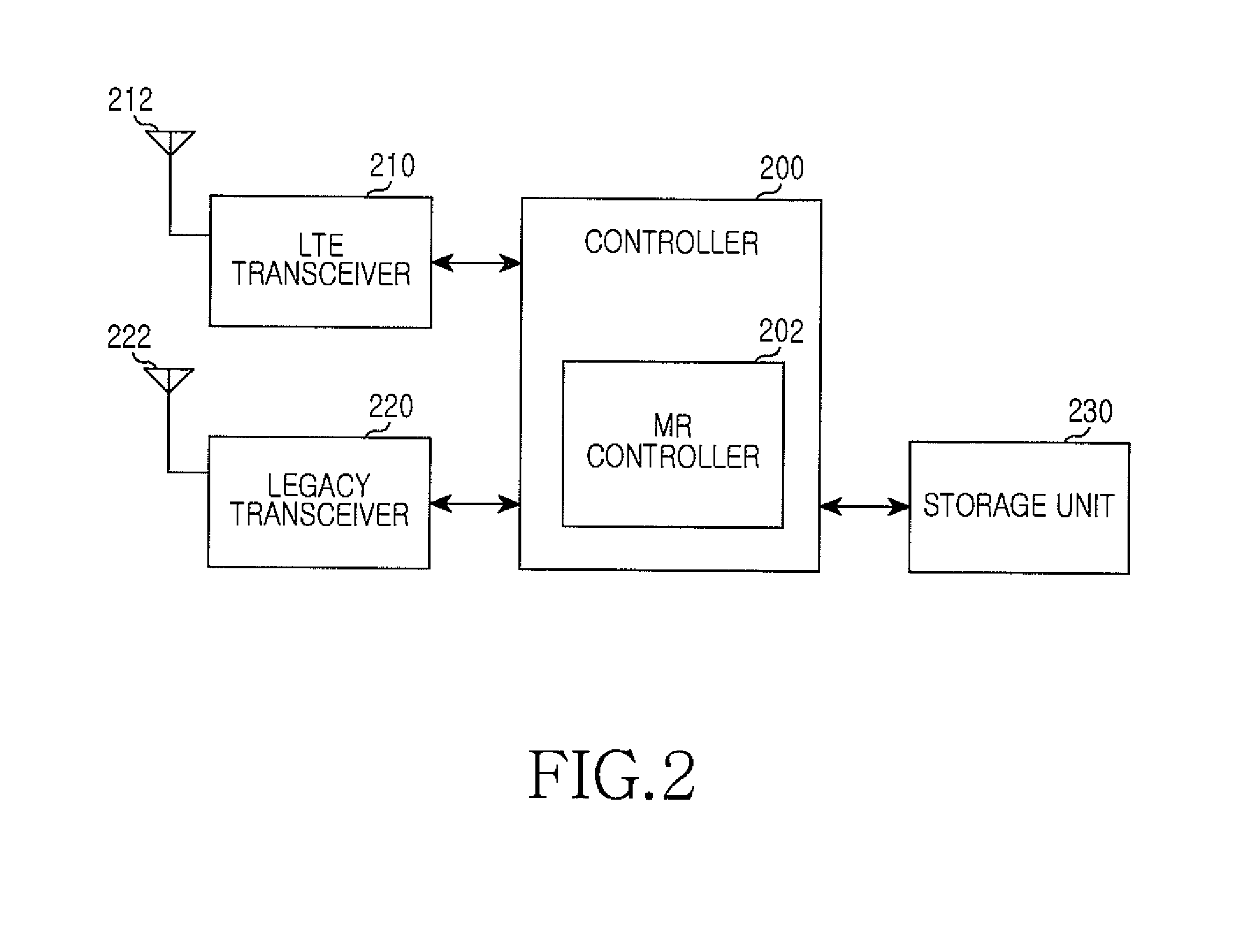 Method and apparatus for handover in a mobile station supporting radio access technology