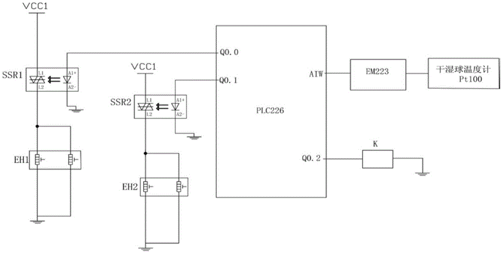 Device for measuring and controlling dew point temperature and implementation method thereof