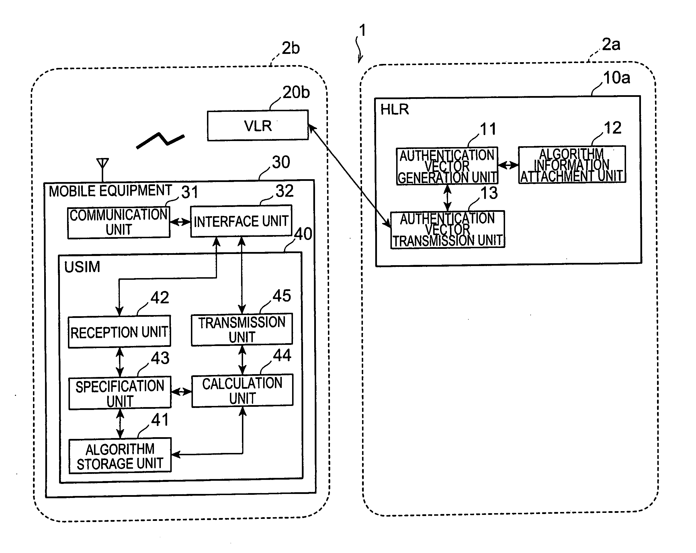 Authentication vector generation device, subscriber identity module, mobile communication system, authentication vector generation method, calculation method, and subscriber authentication method