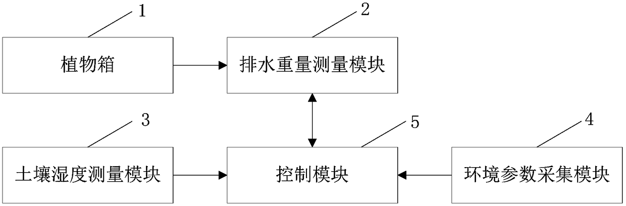 Roof greening rainwater detention storage monitoring system and monitoring method