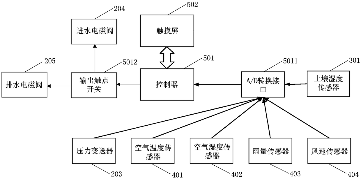 Roof greening rainwater detention storage monitoring system and monitoring method