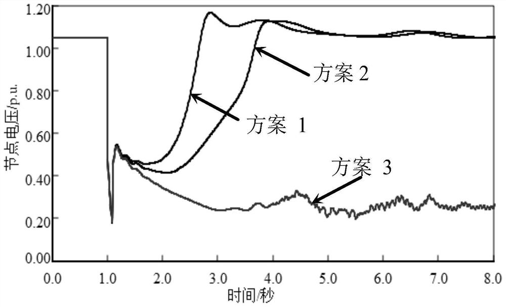 Synchronous phase modifier configuration method of extra-high voltage direct current weak receiving end power grid