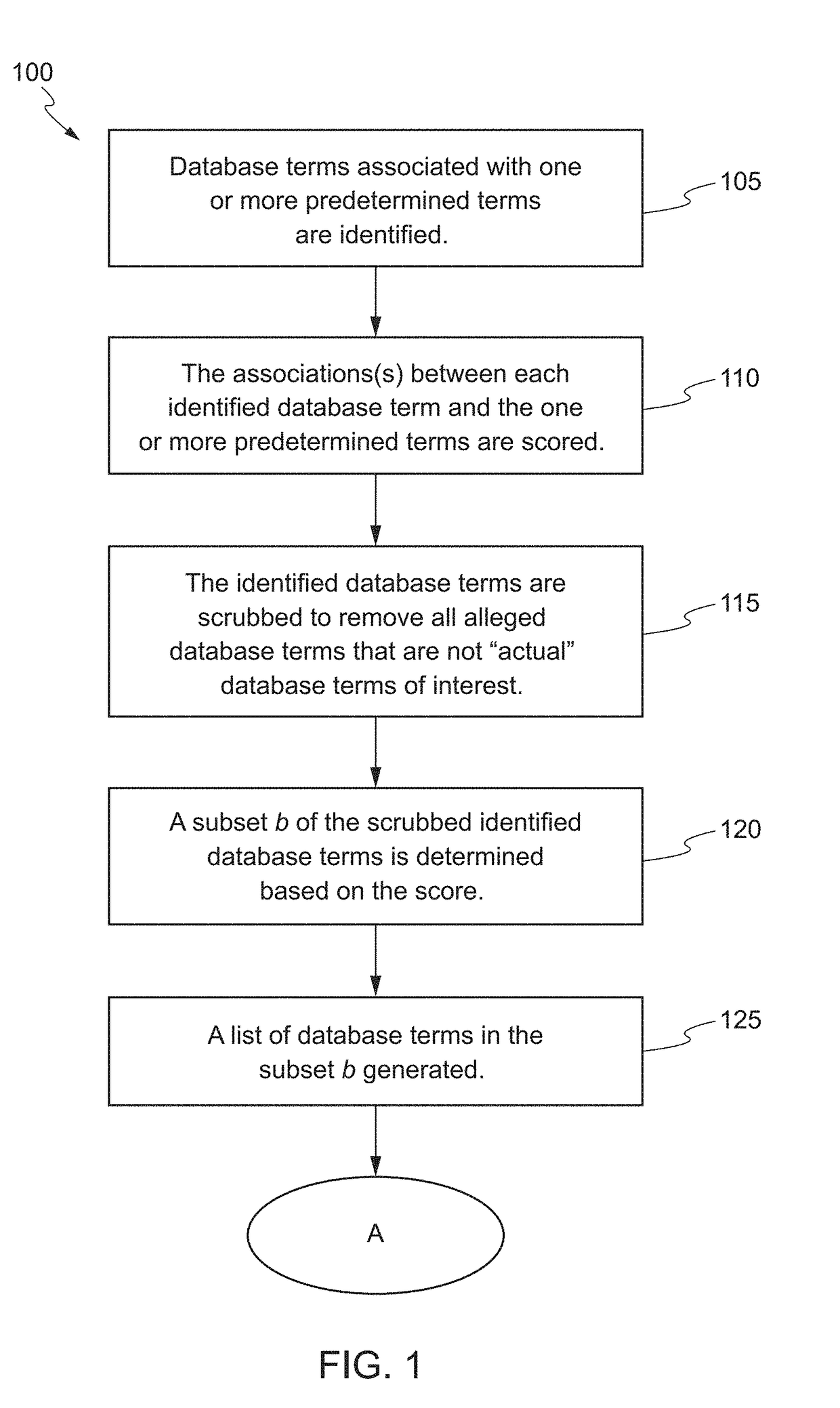 Systems and Methods for Biomarker Identification