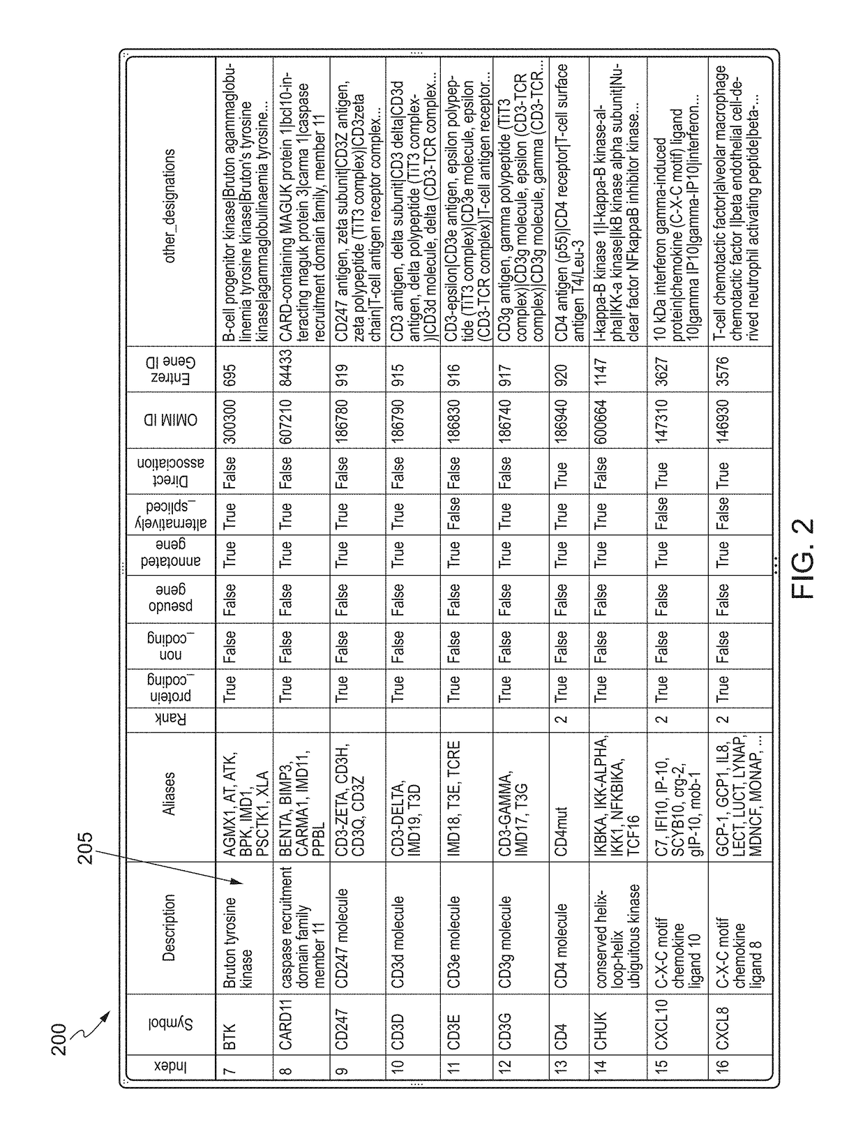 Systems and Methods for Biomarker Identification