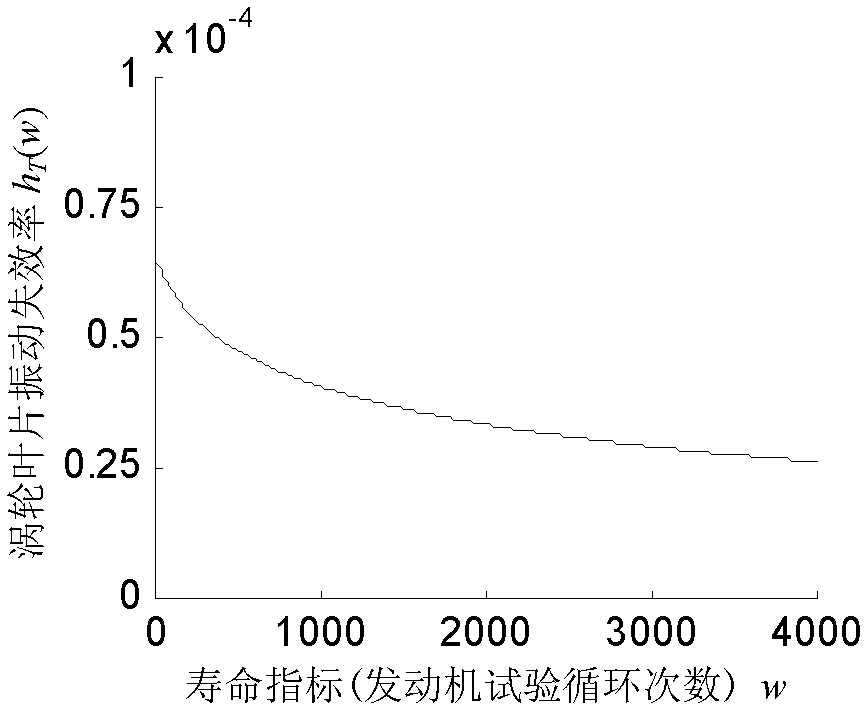 Evaluation Method of Turbocharger Turbine Blade Vibration Reliability Index