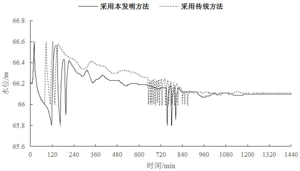 Emergency regulation and control method for water return gate in accident section of open channel water conveyance project