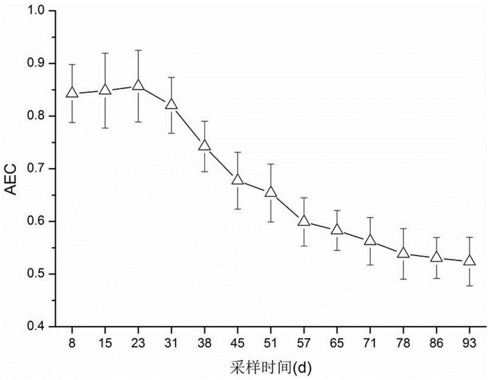 Method for detecting biological membrane ageing state in sewage and wastewater processing system