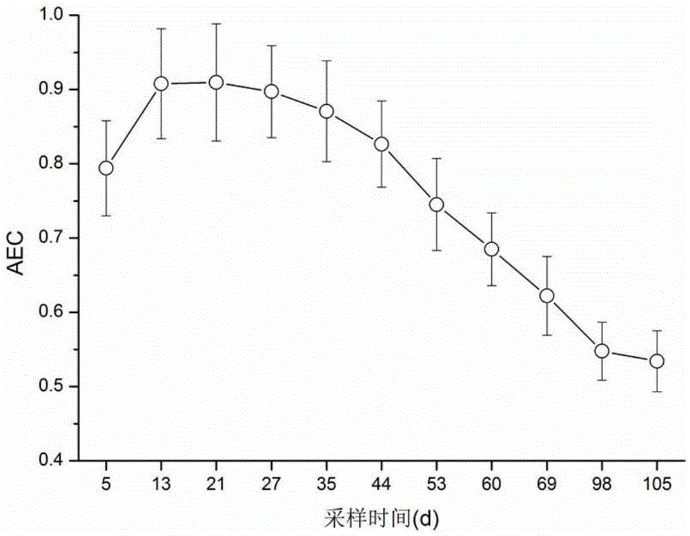 Method for detecting biological membrane ageing state in sewage and wastewater processing system