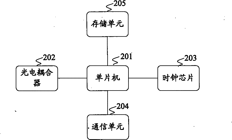 Timing device and charging system for heating and ventilating air conditioner