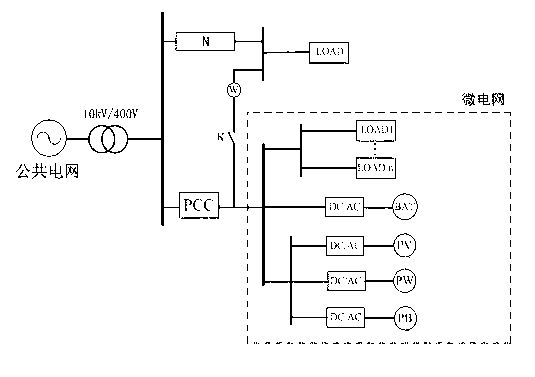 Countercurrent-preventing protection and control method for microgrid