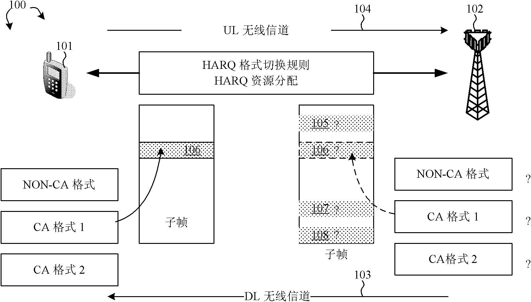 Resource allocation base station, UE and method for HARQ feedback information