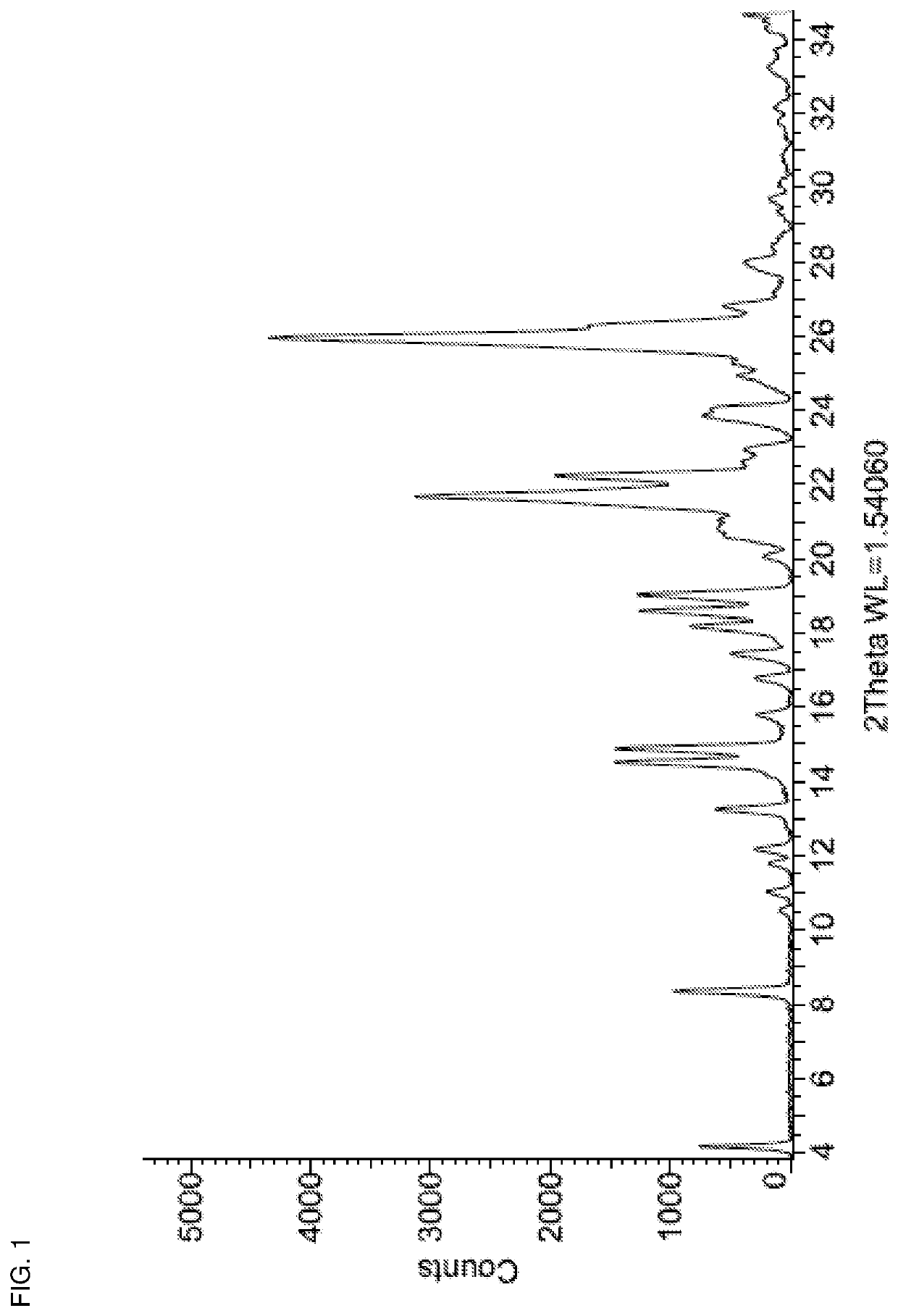 Crystalline Form of Betrixaban Maleate