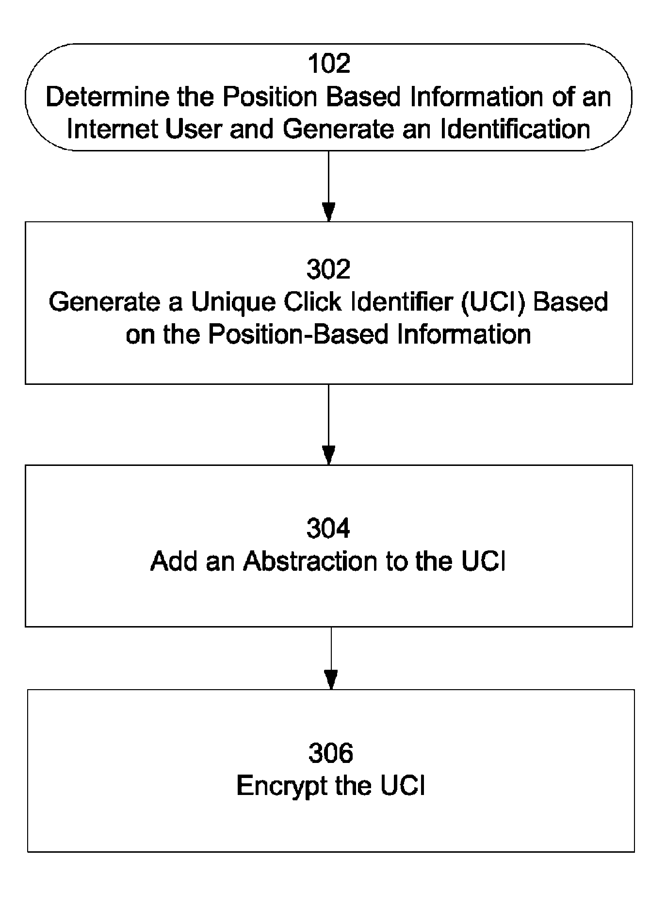 Device and process for unique internet access identification