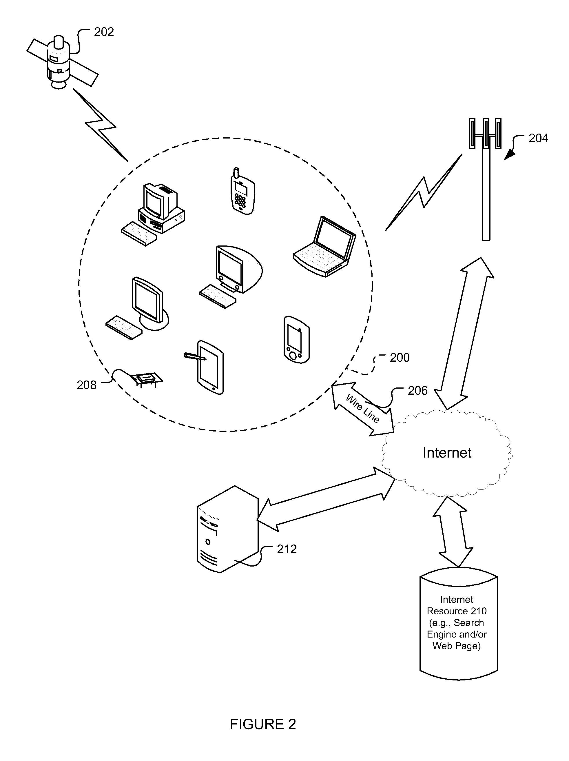 Device and process for unique internet access identification