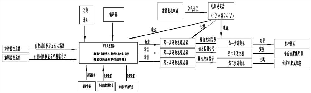 Planter intelligent control system and its control method