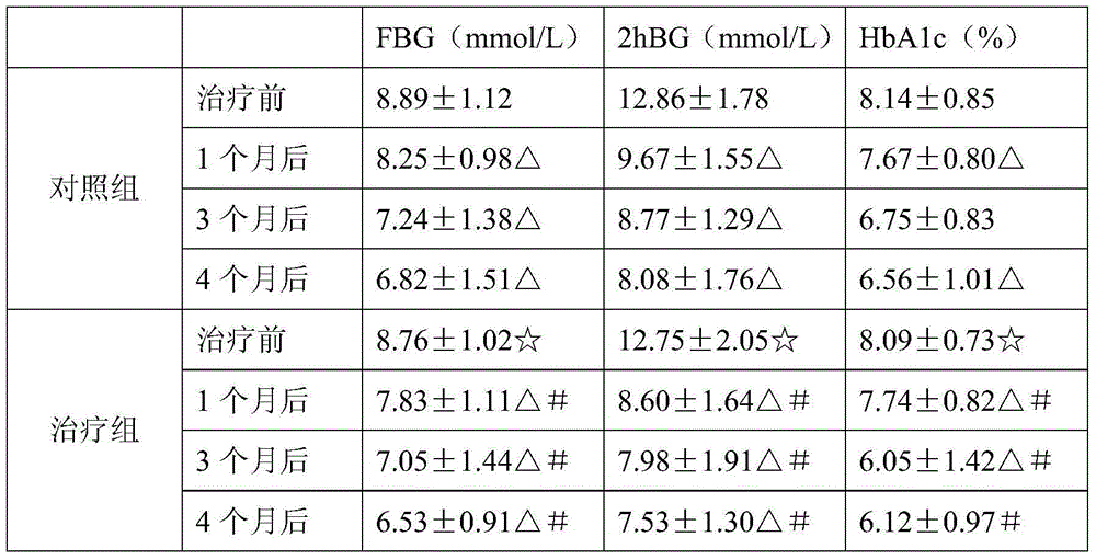 Traditional Chinese medicine composition for treating type 2 diabetes