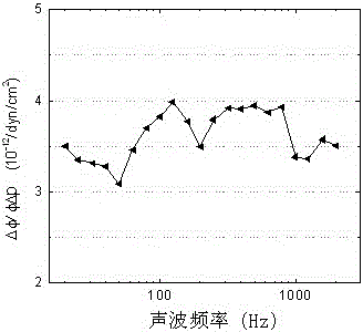 A kind of vibration sensitive optical fiber and its manufacturing method