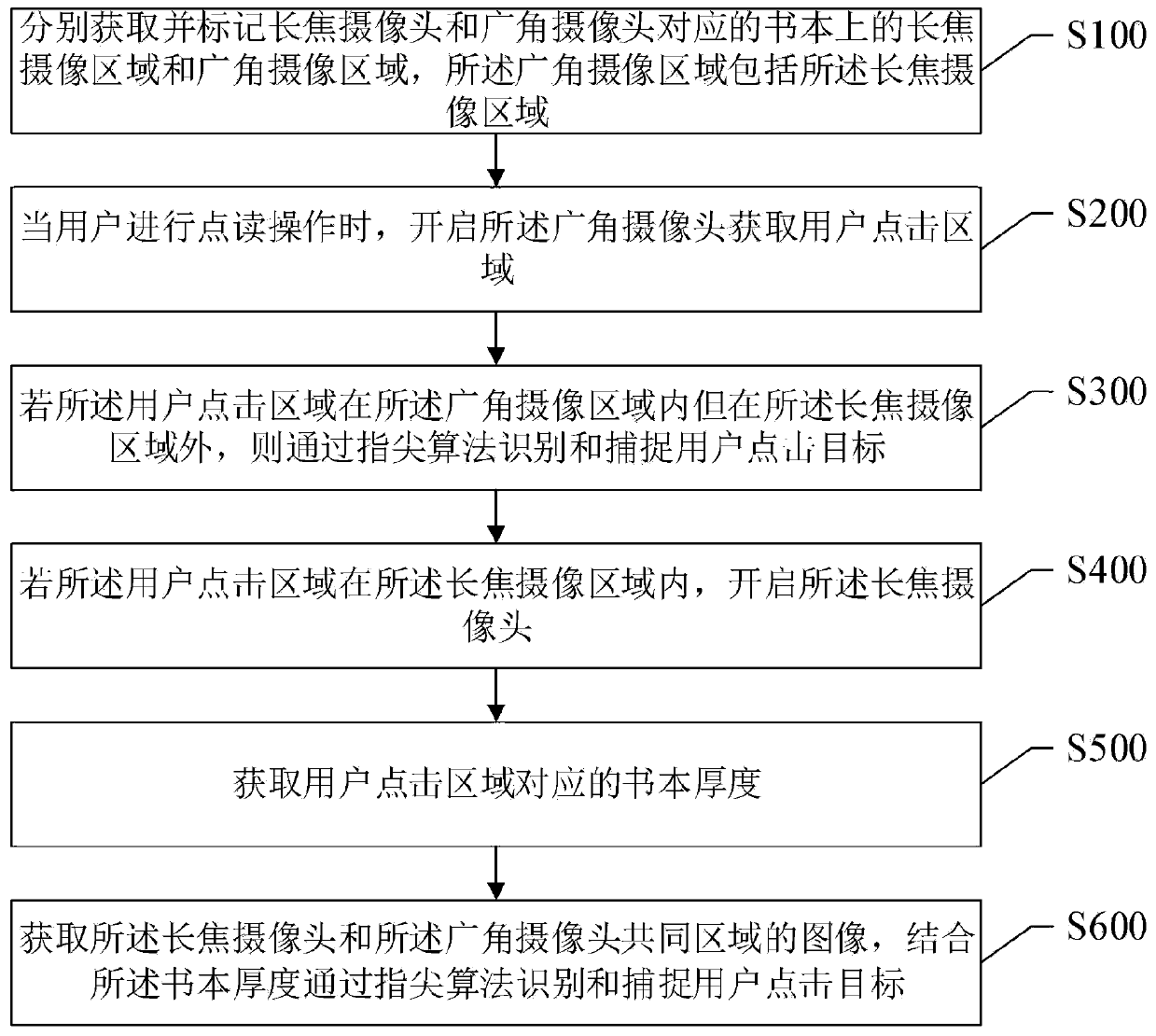 Click-to-read target identification method and system, storage medium and electronic equipment