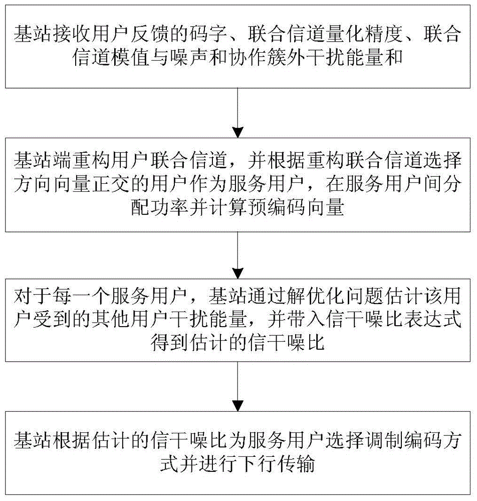 A Base Station Signal-to-Interference-to-Noise Ratio Estimation Method for Coordinated Multipoint Transmission System